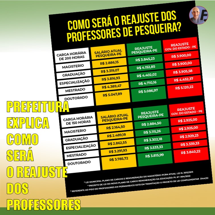 O REAJUSTE VEM | ENTENDA A PROPOSTA DA PREFEITURA DE PESQUEIRA PARA O REAJUSTE DOS PROFESSORES MUNICIPAIS. VEJA TABELA