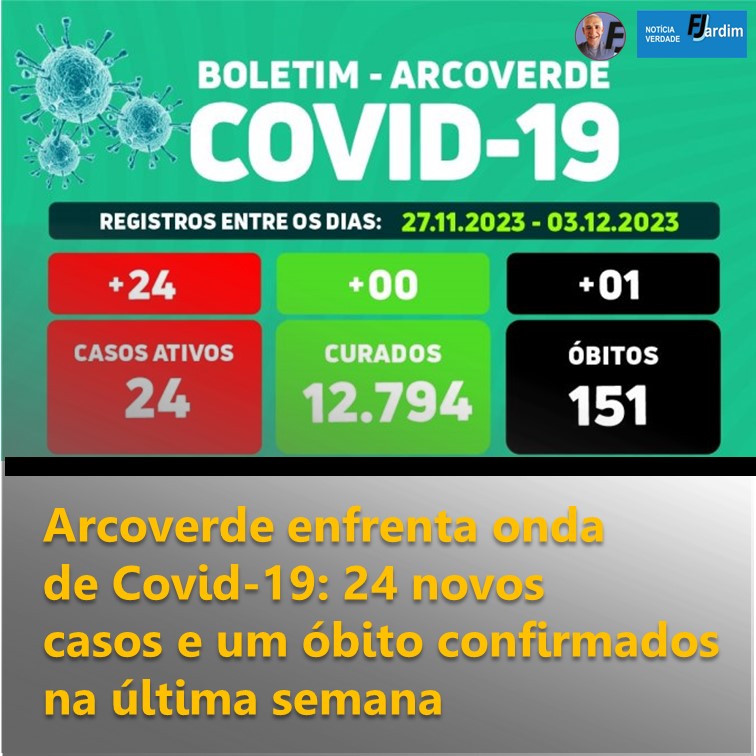 ALERTA | Arcoverde enfrenta onda de Covid-19: 24 novos casos e um óbito confirmados na última semana