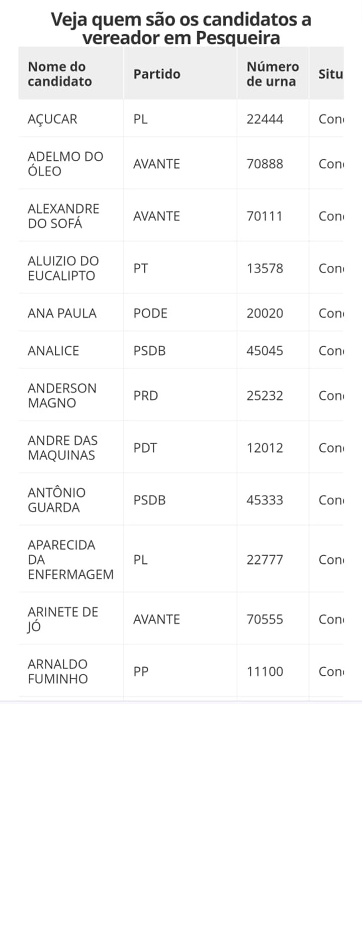 lista