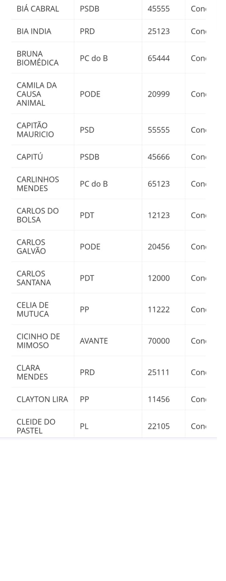lista