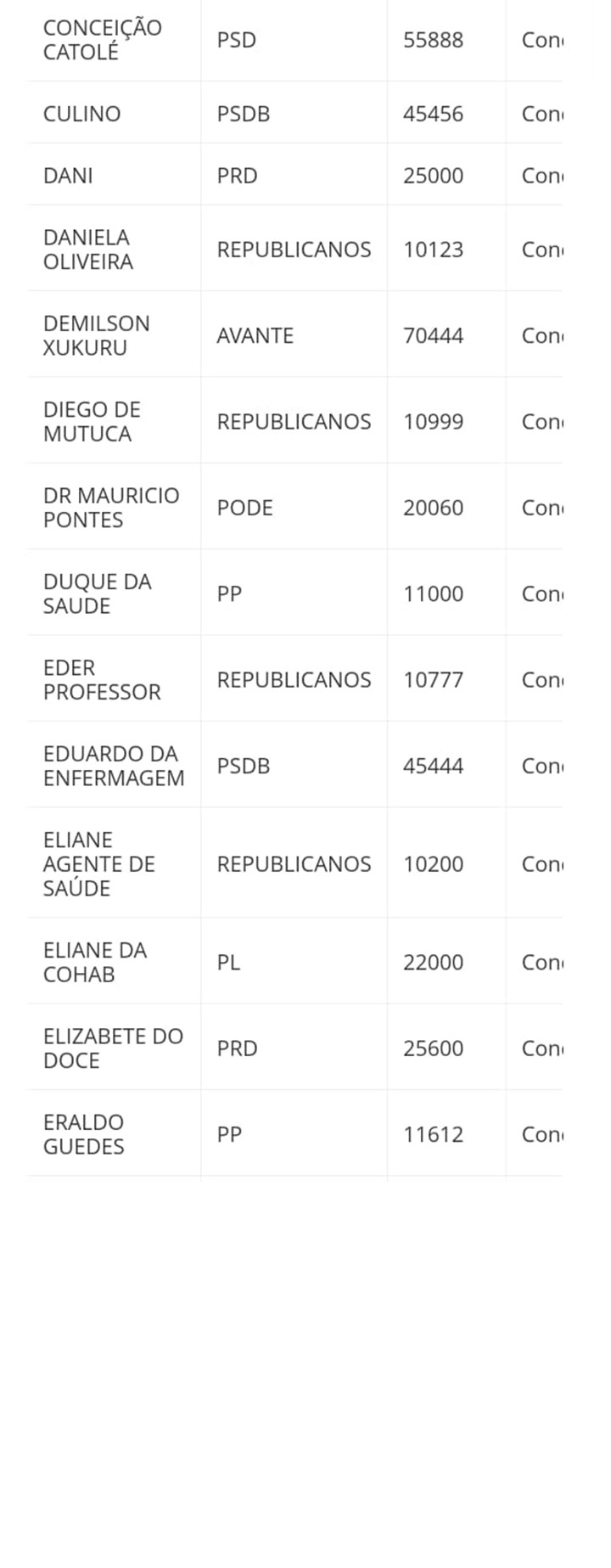 lista