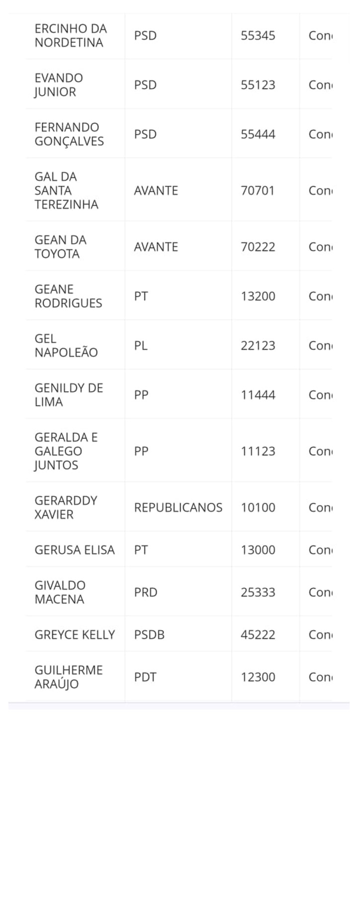 lista