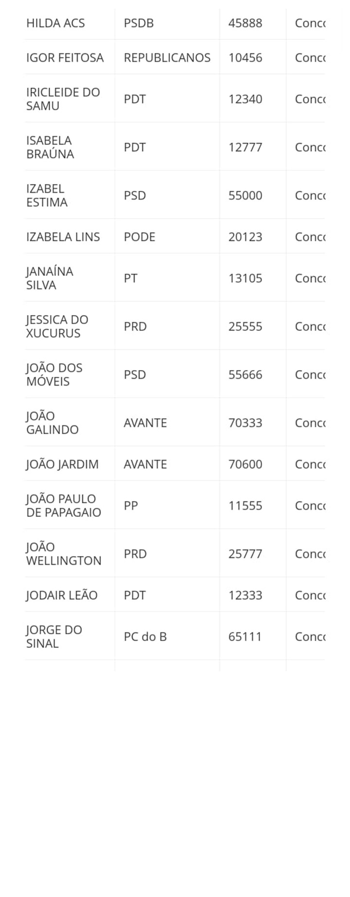 lista