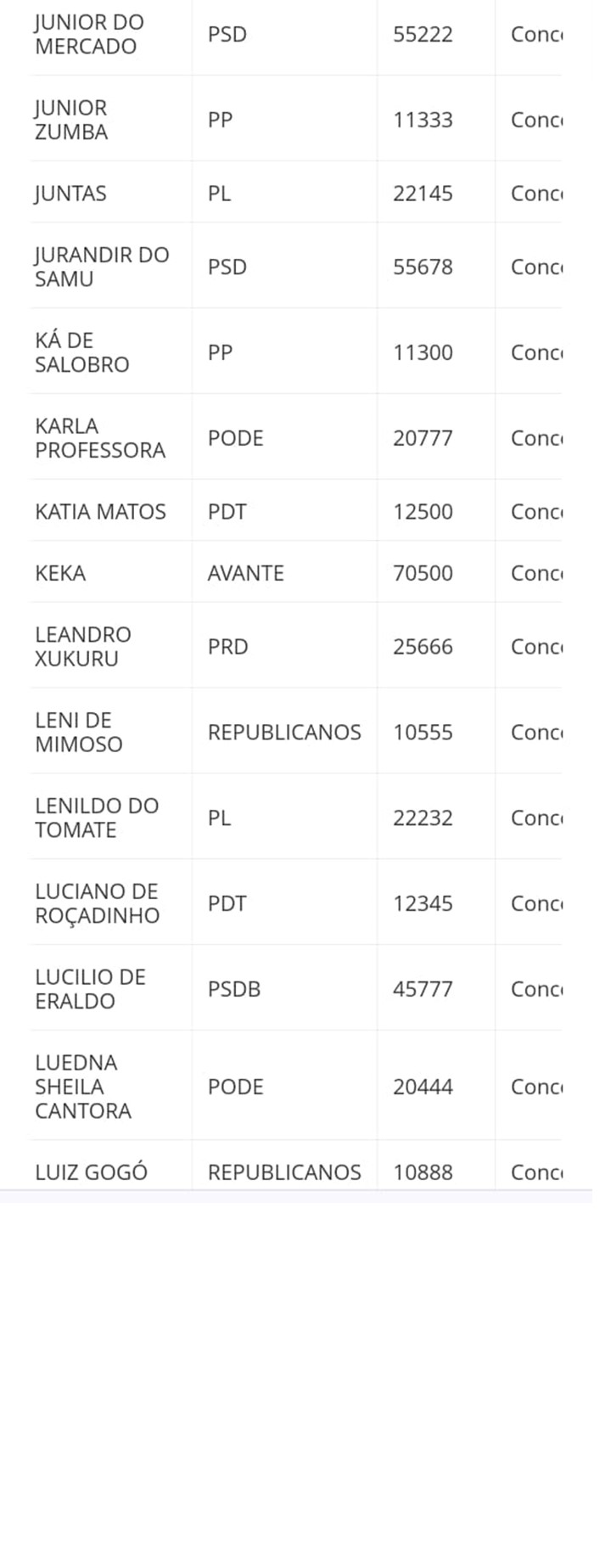 lista