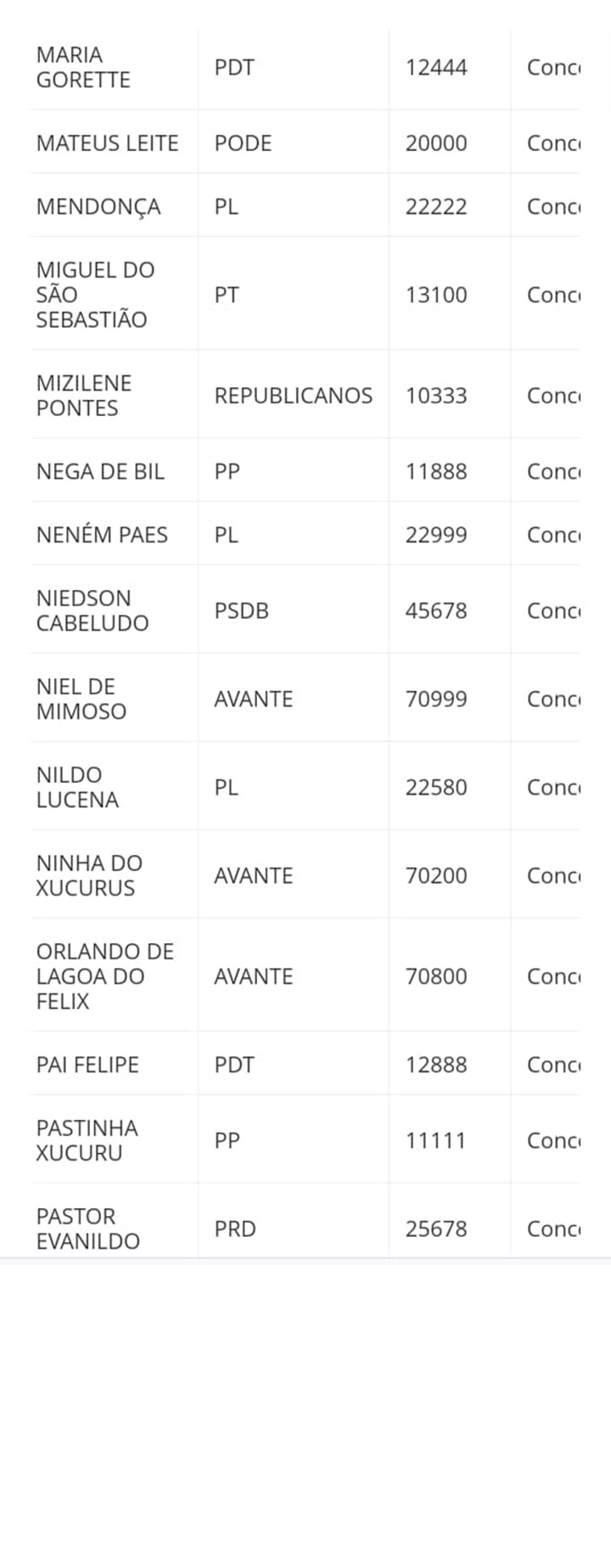 lista