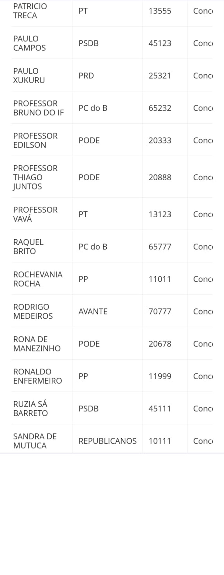 lista
