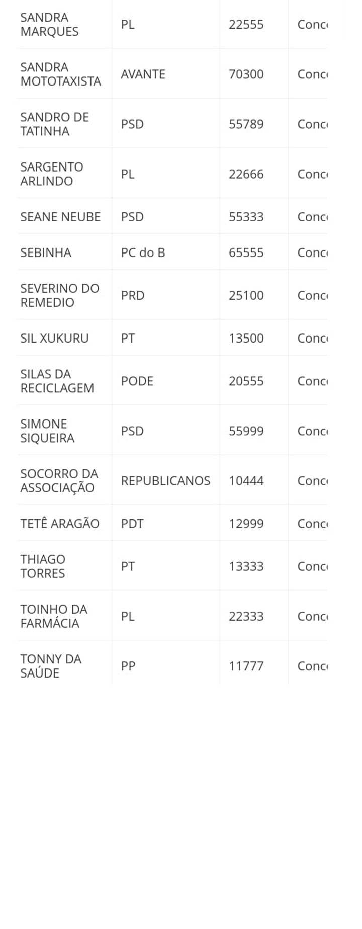 lista