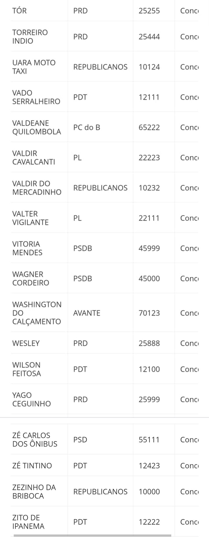 lista