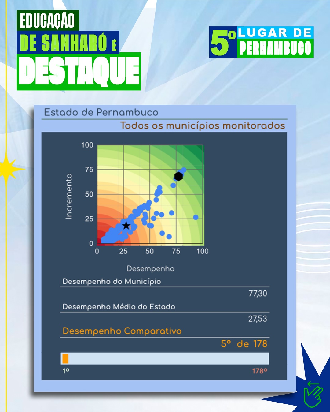 educação