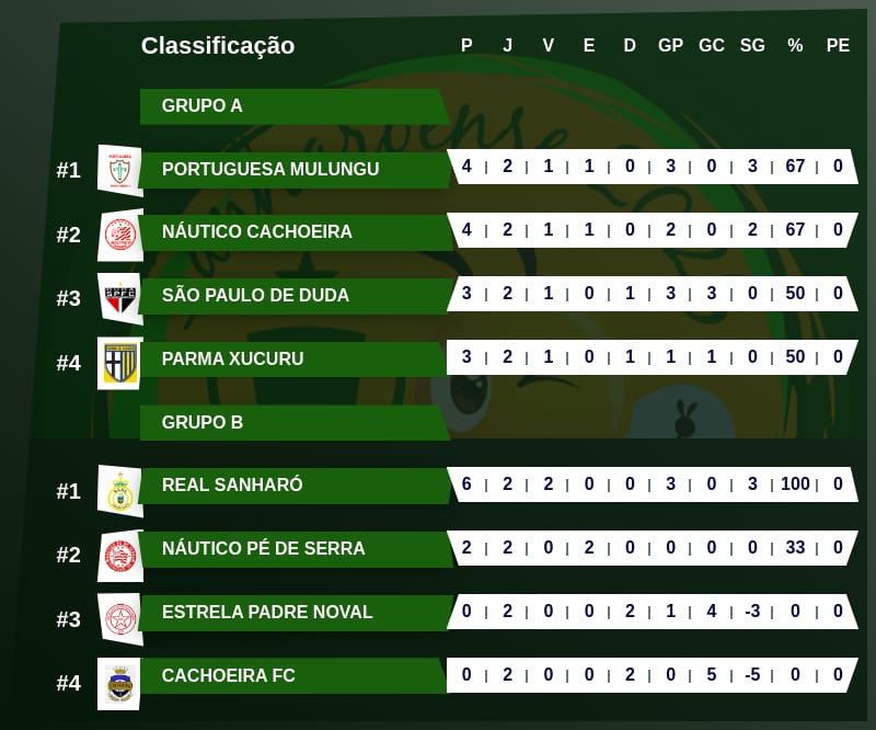futebol