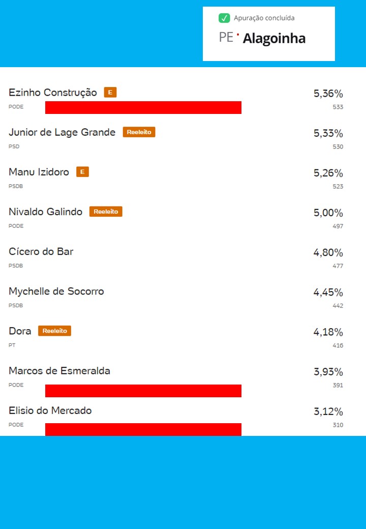 VOTAÇÃO