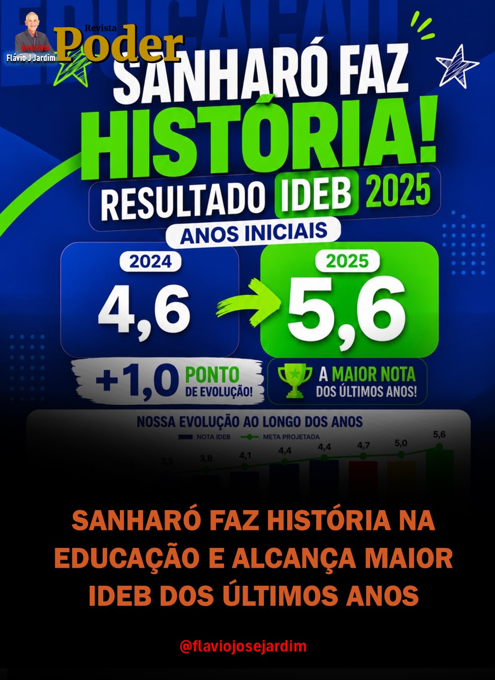 SANHARÓ FAZ HISTÓRIA NA EDUCAÇÃO E ALCANÇA MAIOR IDEB DOS ÚLTIMOS ANOS
