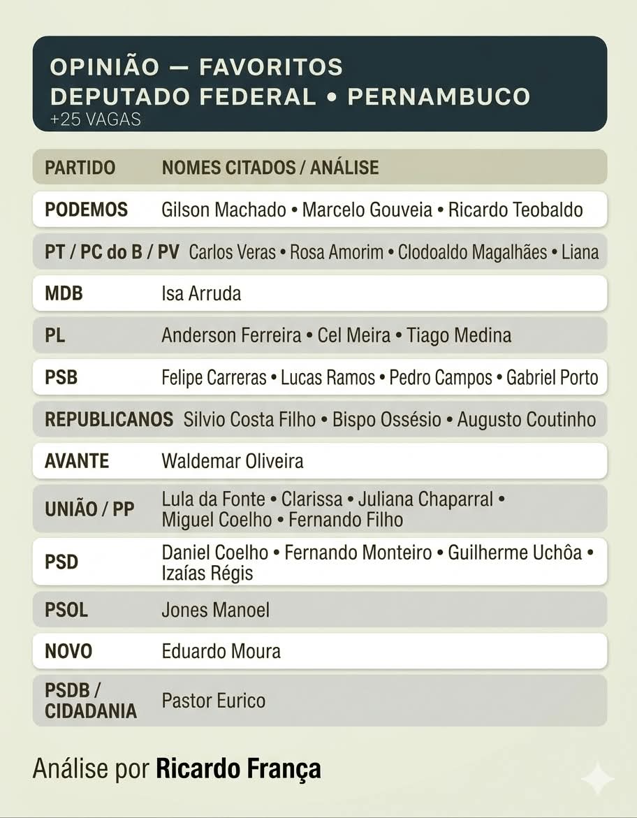 VISÃO