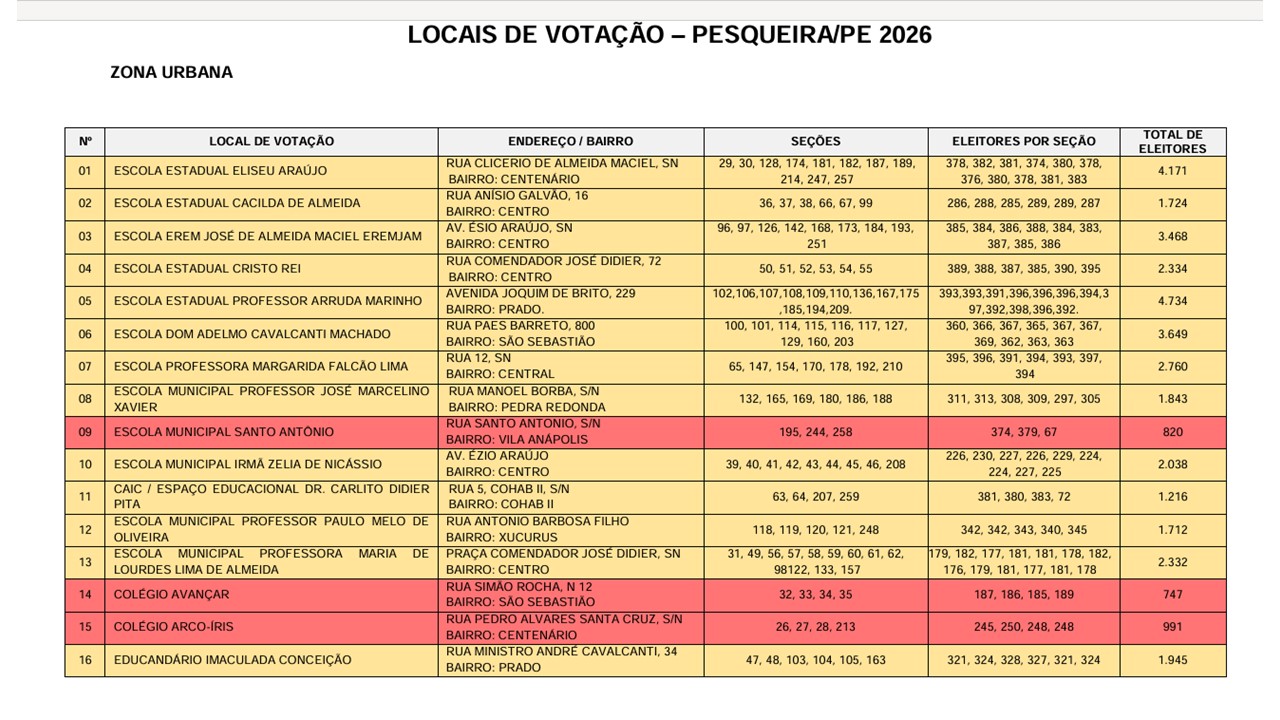 votação