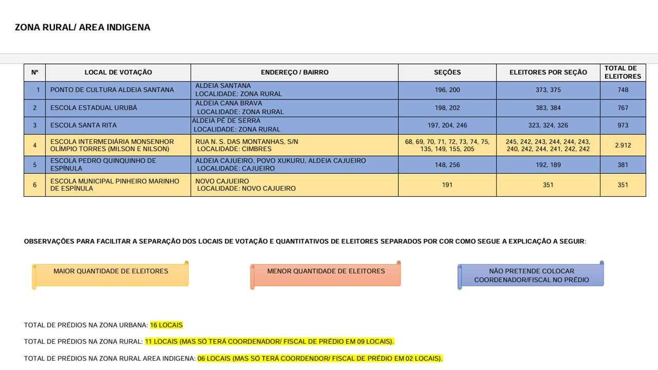 VOTAÇÃO